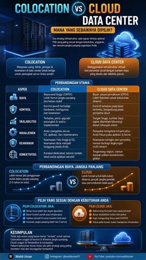 Colocation vs Cloud Data Center: Mana yang Sebaiknya Dipilih? ☁️🏢