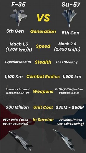 F‑35 vs Su‑57 – Stealth Fighter Jet Comparison 2025 ✈️🔥