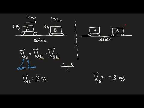 Momentum - Elastic Collisions & Relative Velocity