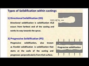 Solidification of Casting