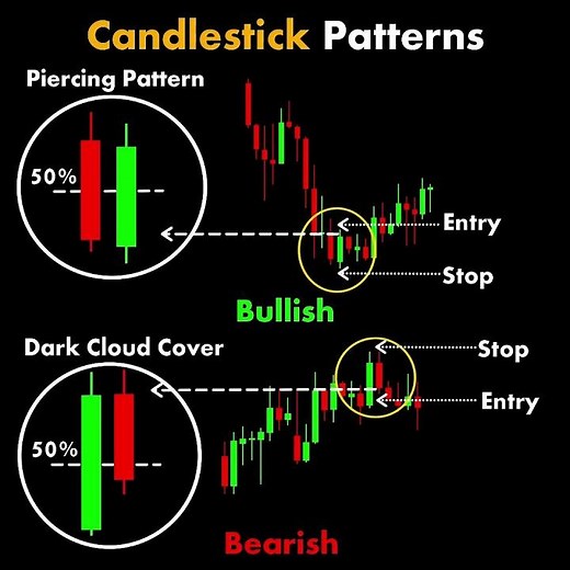 Technical Analysis #trading | Stock #market | Price Action I Forex | Crypto