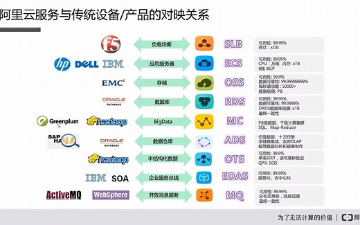 阿里云云计算ACE教程