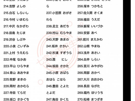 500个日本常见姓氏&读音🥐收藏版！