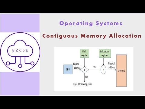 OS43 - Contiguous Memory Allocation | Fragmentation