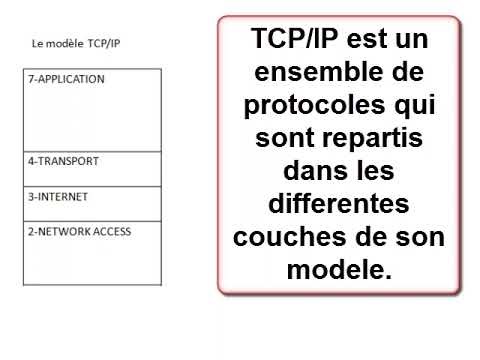 Les Bases du Réseau Informatique – Le Modèle OSI et TCP IP – Vidéo 3