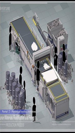 The INFINITE Multiverse of Portal 2: 14 Years of Perpetual Testing
