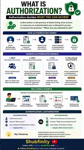 What is Authorization? 🔒 Explained Simply!