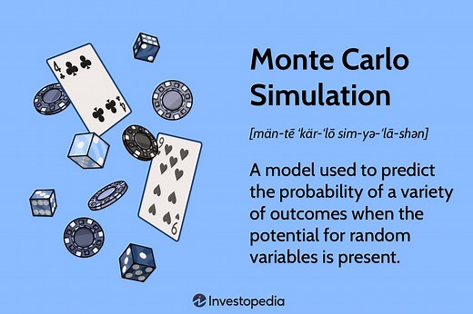 Monte Carlo Simulation: What It Is, How It Works, History, 4 Key Steps