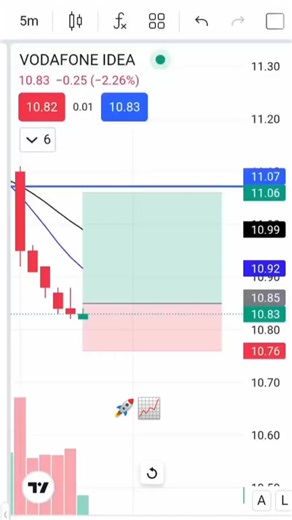 @pyt_trader0214 on Instagram