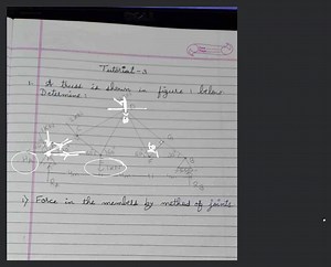 Prom Tutrrial-3 A truss is shows in figure 1 below. Determine:... | Filo