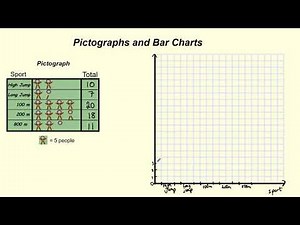 Pictographs and Bar Graphs