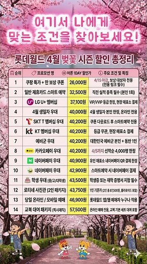 🌸 2026년 4월 롯데월드 자유이용권 할인 총정리 (최저가 순위)