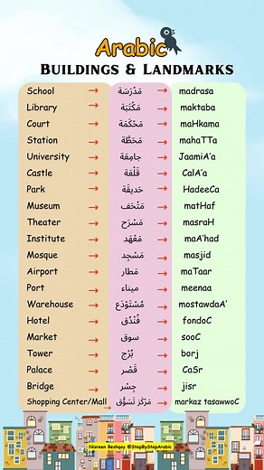 Learn Arabic on TikTok
