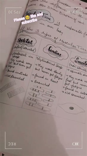 it's a biology assignment class 9 important questions #ytshorts #forclass9studies #imp.ques