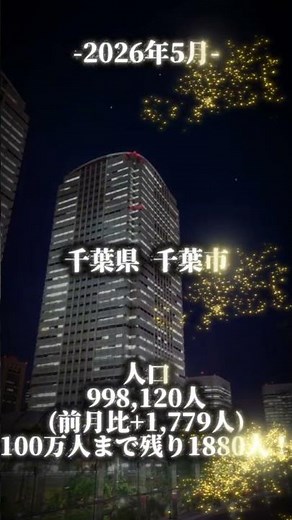 千葉市の人口推移