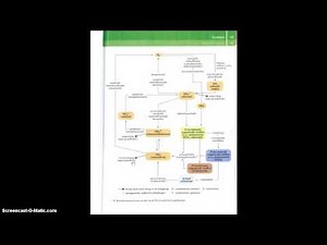 Stikstofkringloop uit Binas