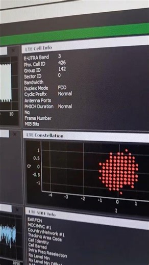 Khanfar RSA - LTE Analysis