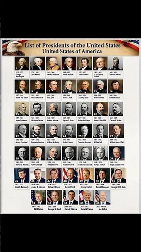 All Presidents of the United States 🇺🇸 | Complete List from 1789 to Today #usa