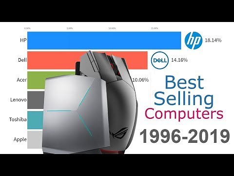 Best-Selling Computer Brands 1996 - 2019