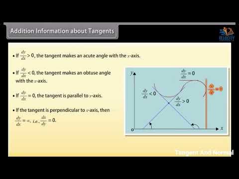 Tangent And Normal | Class 12 | Mathematics | NCERT