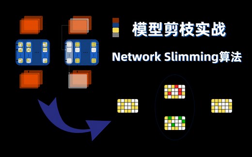 厉害啦！同济大学计算机博士一次讲透【深度学习模型减枝Network Slimming算法】剪枝后这个深度神经网络速度提高了 3 倍，体积缩小了 4 倍！
