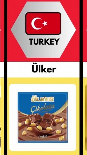 Top Chocolates From Every Country!