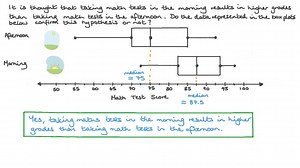 Comparing Data Sets on the Same Measurement Using Box Plots