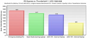 External Cpu For Mac 9to5 Mac 2018 Benchmark