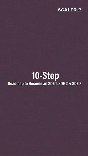 10-Step Software Developer Roadmap 2026 | SDE Career Guide | #shorts