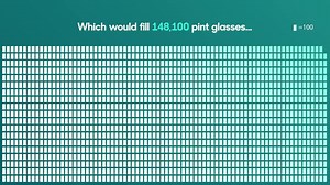 Water, water, all around. That's such a lot to drink! | BBC iWonder