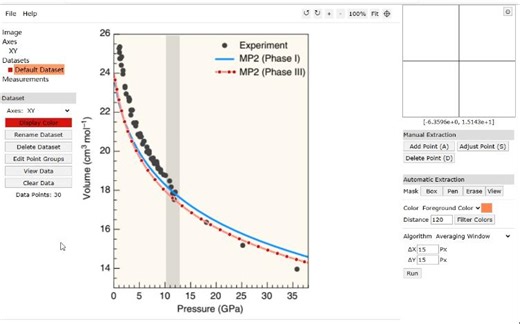 如何从科学文献的图中抓取原始数据