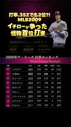 イチローが戦ってたのはこんな怪物！ア・リーグ2009首位打者争い