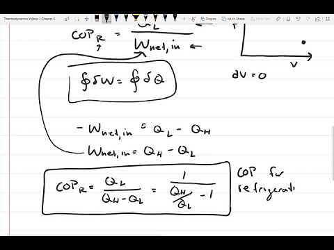 Thermodynamics: "Real" Refrigeration Cycle, Carnot Refrigeration Cycle
