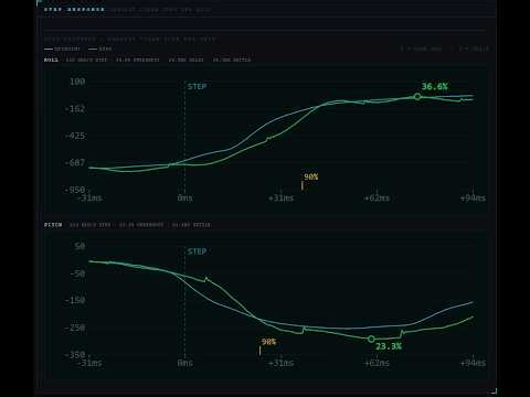 This tool just made PID tuning obsolete. Drop your log. Get your tune.