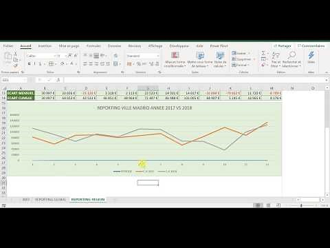 Mise en place d'un reporting sur excel - Pilotage d'activité