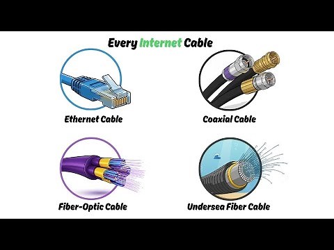Every Internet Cables Explained Clearly