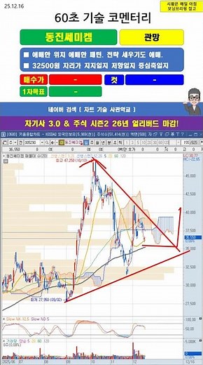 [60초 코멘터리] #동진쎄미켐 주가 매매 전략 251216