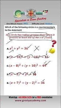 Which Circle Provides a Counterexample to the Statement? #mathsshorts