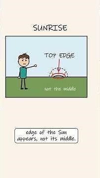 Why Is Equinox Daylight Longer Than 12 Hours?
