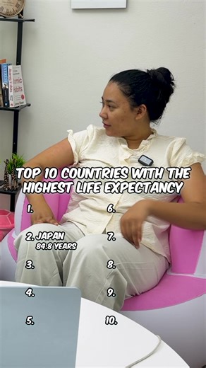 Top 10 Countries with the Highest Life Expectancy