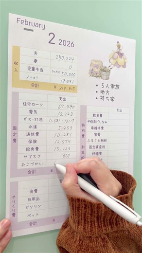 赤字家計からの改善を目指して家計管理奮闘中！２月の家計簿公開
