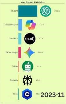 China's AI (DeepSeek) vs USA's AI (ChatGPT): Who Wins?