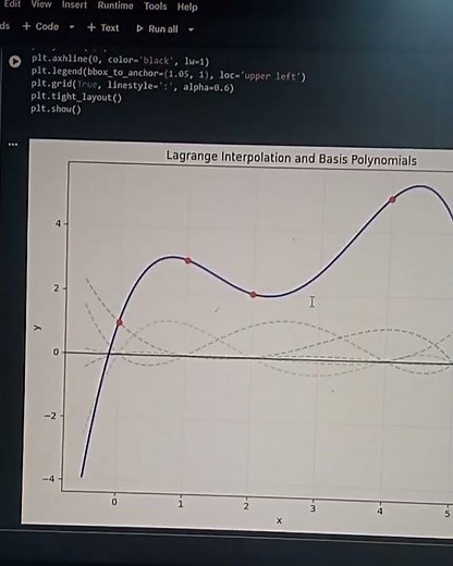 Lagrange Interpolation, Lagrange Interpolation Python, Numerical Methods Python,Interpolation Method
