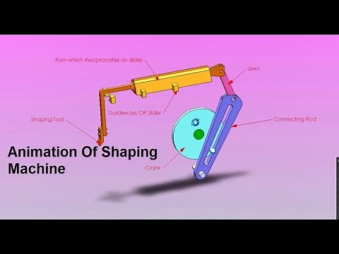 Animation Of Quick return Mechanism ,shaping machine