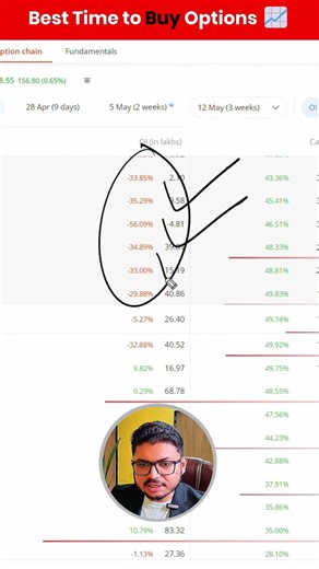Best Time to Buy Options (based on OI Data) | IITian Trader Smit