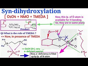 Reagents OsO4, syn-dihydroxylation with stereochemistry using NMO+TMEDA, IIT JAM NET GATE CHEMISTRY