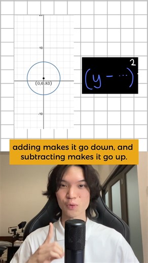 Isaac Wong on Instagram: "How to draw the graph of a circle?"