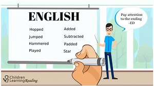 9K views · 235 reactions | In past tense "ed" words, the "e" is sometimes voiced, and sometimes skipped over. This short video explains when to voice the "e" in past tense "ed", and when to skip over the "e". | Children Learning Reading | Facebook