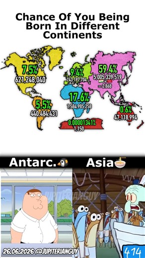 Chance of you being born in different continents🌍 #shorts #map #geography #world
