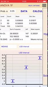 10 Apps interesantes sobre análisis de datos – Cómo crear Apps